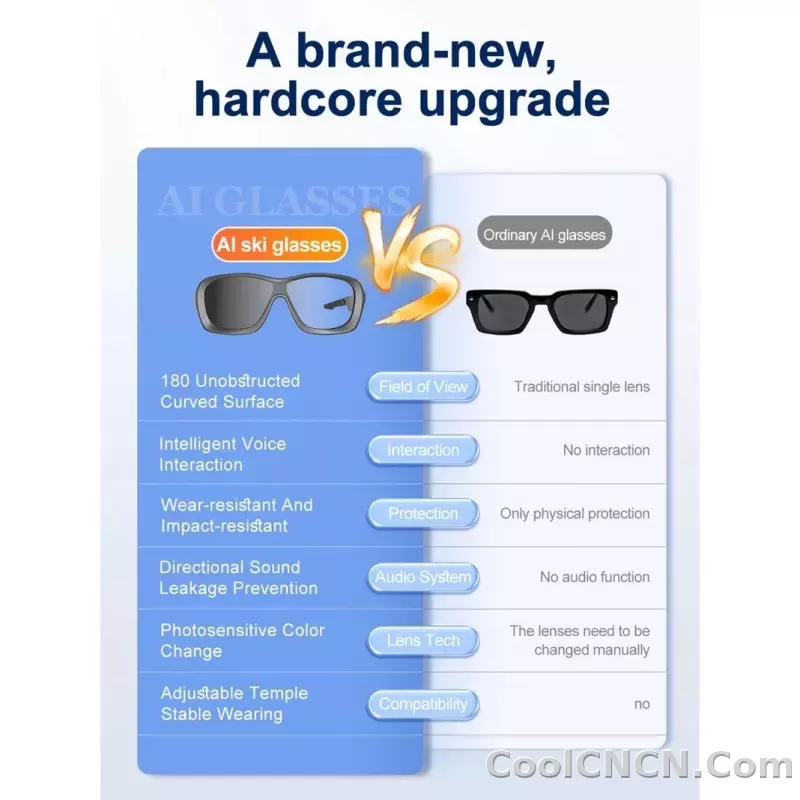 AI Smart Glasses Voice Translation Audio Sunglasses Outdoor UV Protection Ski Goggles Listen to Music Make Calls 2026 New - detail