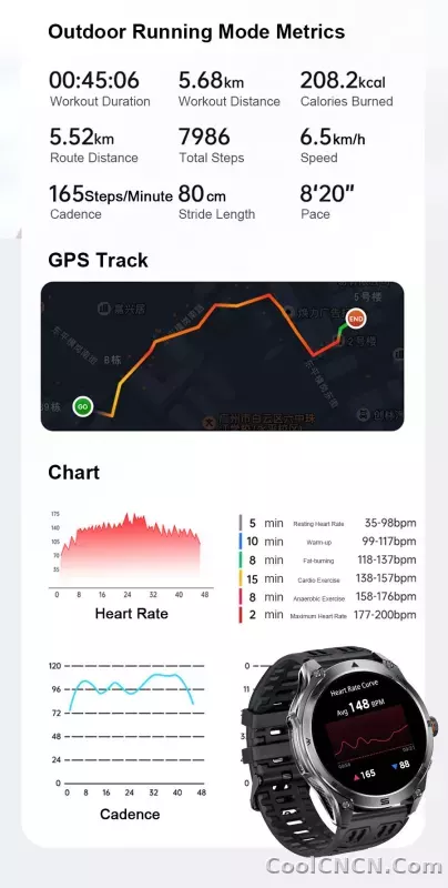 CoolWiz 025 Professional Sports Smart Watch, Military-Grade, Dual-Band GPS Positioning for Men, 10 ATM Water Resistance, 1000 mAh Battery, Compass Bracelet, Compatible with iOS—Ideal for Outdoor Sports and Everyday Use - detail