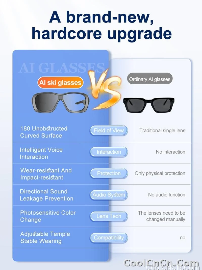 AI Smart Glasses Voice Translation Audio Sunglasses Outdoor UV Protection Ski Goggles Listen to Music Make Calls 2026 New - detail